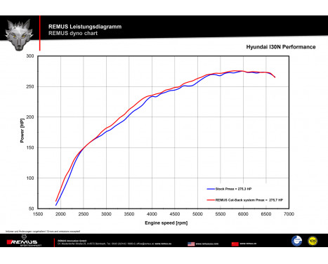 Remus exhaust suitable for cat-back system Hyundai i30 N Performance - Carbon, Image 6