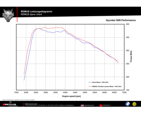 Remus exhaust suitable for cat-back system Hyundai i30 N Performance - Chrome, Image 4