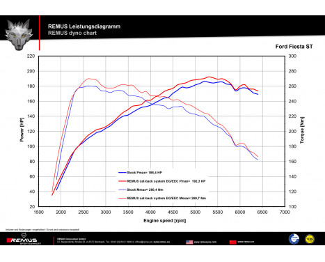 Remus exhaust suitable for Ford Fiesta ST VII (type JA8), Image 4