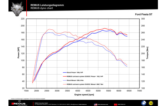 Remus exhaust suitable for Ford Fiesta ST VII (type JA8), Image 4