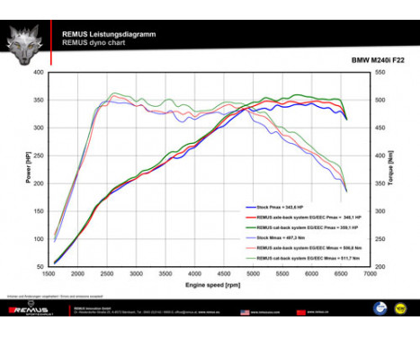 Remus exhaust suitable for L+R BMW M140i(X) / M240i(X) Silver Carbon, Image 4