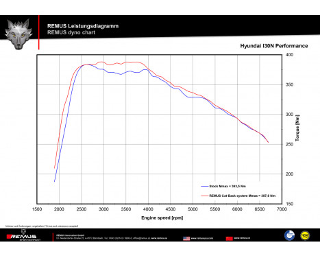 Remus Sports exhaust cat-back system Hyundai i30 N Performance - Chrome, Image 4