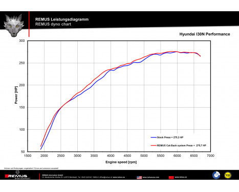 Remus Sports exhaust cat-back system Hyundai i30 N Performance - Chrome, Image 5