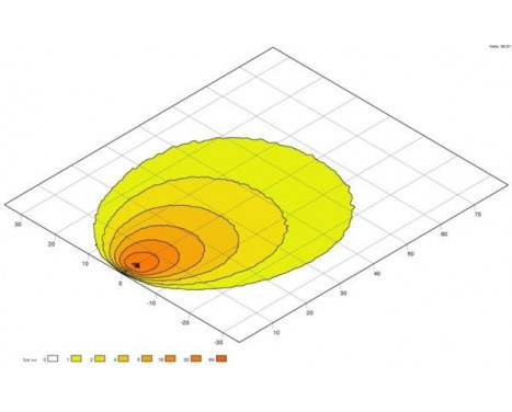 Projecteur de travail, Image 4