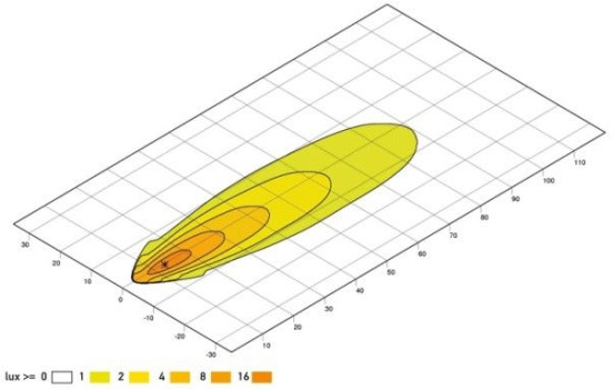 Projecteur de travail, Image 4