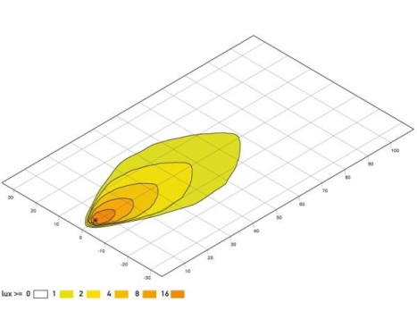 Projecteur de travail, Image 4