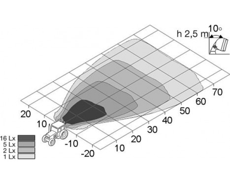 Projecteur de travail, Image 4