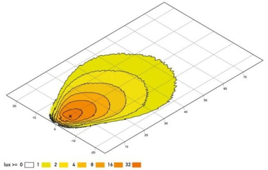 Projecteur de travail, Image 3