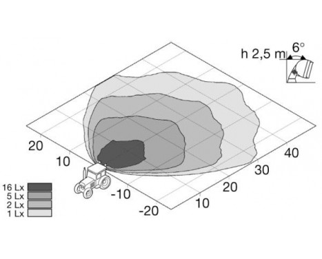 Projecteur de travail, Image 4