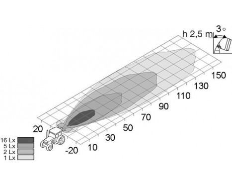 Projecteur de travail, Image 4