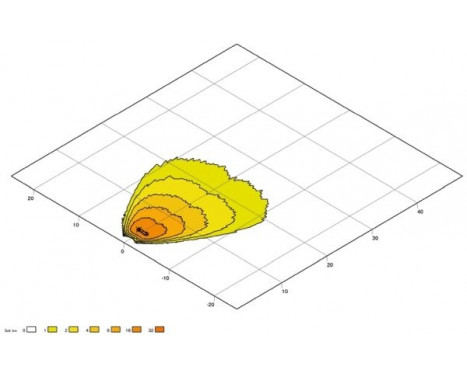 Projecteur de travail, Image 5