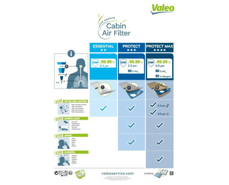 Filter, kupéventilation CLIMFILTER COMFORT 698512 Valeo, bild 3