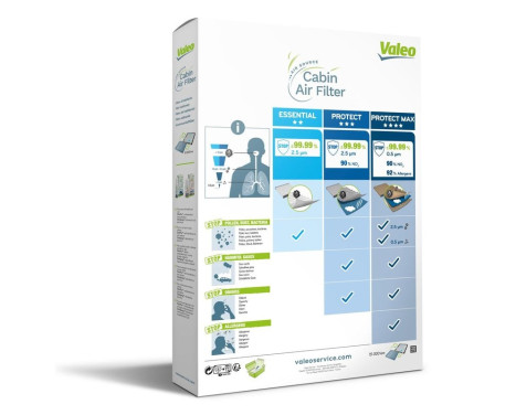 Filter, kupéventilation CLIMFILTER COMFORT 715684 Valeo, bild 2