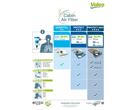 Filter, kupéventilation CLIMFILTER PROTECT 698737 Valeo, bild 3