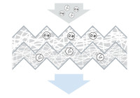 Filter, kupéventilation M5117 Bosch