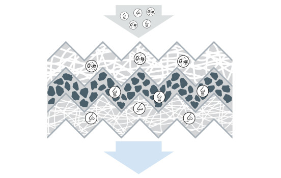 Filter, kupéventilation R2327 Bosch, bild 4