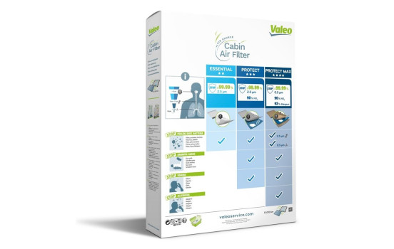 Filter, interior air CLIMFILTER PROTECT 715557 Valeo