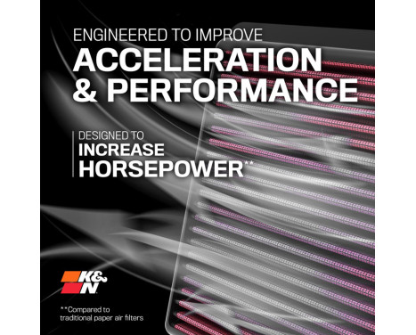 K&N Replacement Filter Fits BMW X5 (G05), X6 (G06), X7 (G07), XM (G09) 4.4L V8 (Set of 2 Pieces) 33-5144 K&N, Image 5