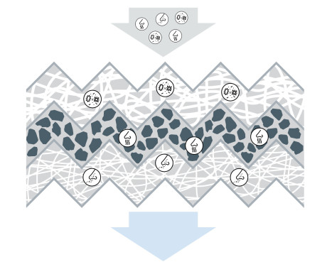 Filter, interior air R2464 Bosch, Image 4
