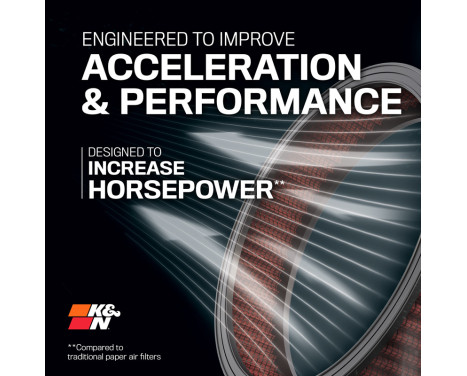 K&N replacement filter fits Mercedes C-Class/GLC/SL/AMG GT L4 2.0 2023- (E-0632) K&N, Image 9