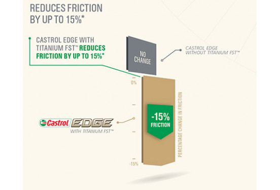 Motorolie Castrol Edge Titanium 5W30 LL 5L, afbeelding 2