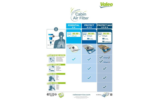Filtre d'habitacle 715583 Valeo, Image 3