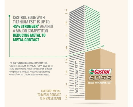 Huile moteur Castrol Edge Titane 5W30 LL 20L, Image 3