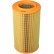 Filtro de aire LX 2059 Mahle