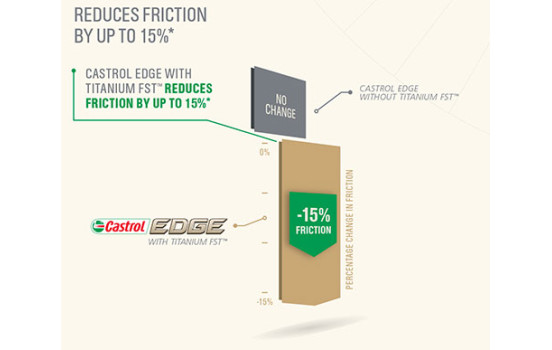 Aceite de motor Castrol Edge Titanium 5W30 LL 5L, Imagen 2