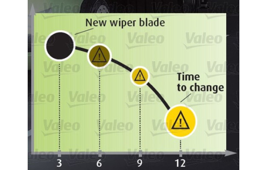 Torkarblad SILENCIO CONVENTIONAL SINGLE 574116 Valeo, bild 8