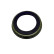 Anneau de capteur, ABS