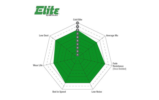 Jeu de plaquettes de frein EBC Greenstuff DP62364, Image 3