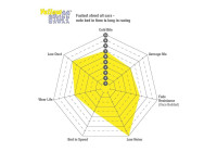 Jeu de plaquettes de frein Yellowstuff DP42438R EBC