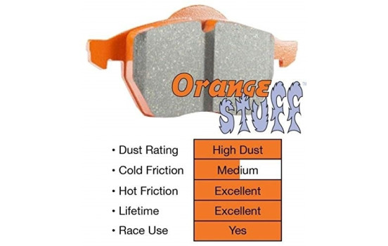 Kit de plaquettes de frein, frein à disque Orangestuff DP92158 EBC, Image 3