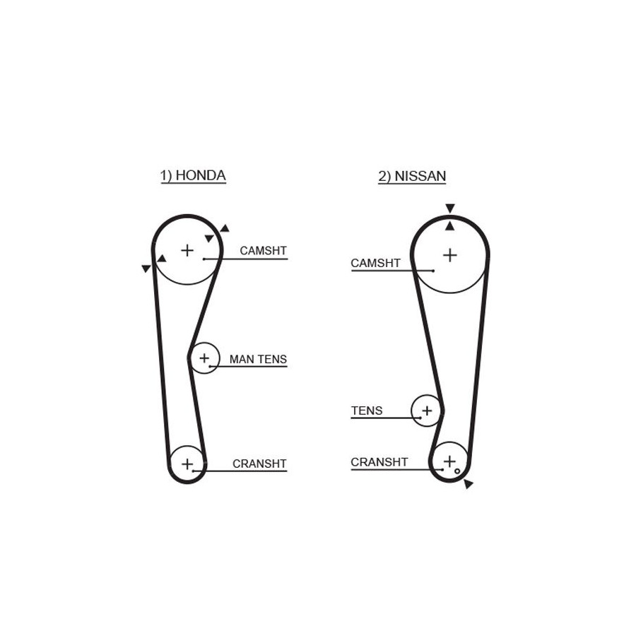 GATES Courroie crant&eacute;e PowerGrip&reg; 5028 