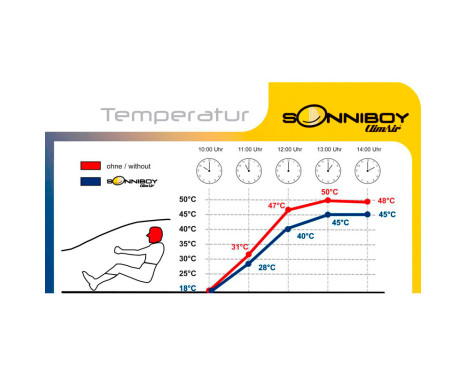 Sonniboy sur mesure pour Fiat 500e 2020 - excl., Image 7