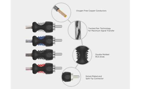 Câble RCA OFC Recoil Echo 4 canaux 270 cm, Image 5