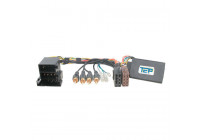 Interface de volant adaptée au siège
