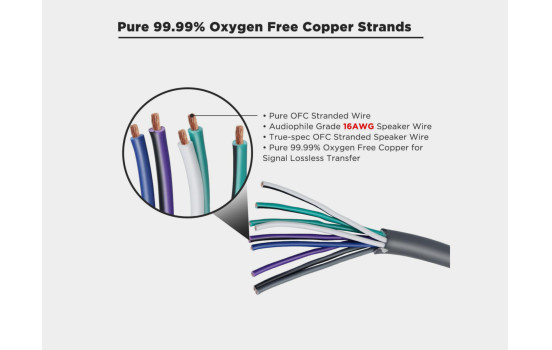 Câble haut-parleur Recoil 18 AWG OFC, 9 conducteurs, 1,3 mm², 6 m, Image 4