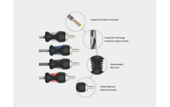 Câble RCA Recoil Echo OFC 4 canaux 510 cm, Image 3