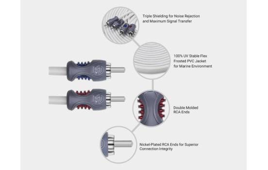 Câble RCA Recoil Marine OFC 4 canaux 360 cm, Image 2