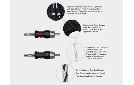 Câble RCA Recoil Premium OFC 2 canaux 510 cm, Image 3