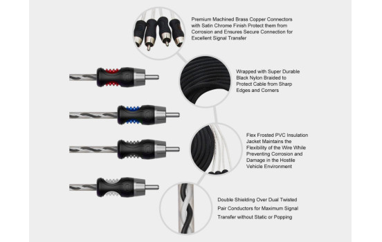 Câble RCA Recoil Premium OFC 4 canaux 510 cm, Image 3