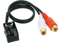 Adaptateur AUX IN BMW Série 3 (E90, E91) / Série 5 (E60, E61)