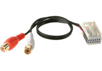 Entrée auxiliaire Audi A1/ A2/ A3/ A4/ A5/ Q5/ Q7/ TT avec Quadlock