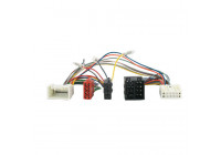 Vridmoment Adapter Mitsubishi
