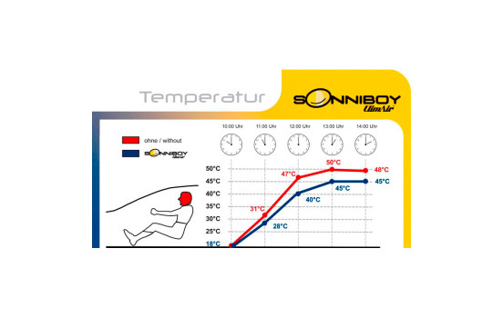 Sonniboy lämplig för Hyundai Tucson (NX4E) 2020-, bild 7