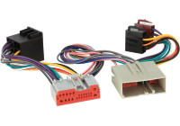 Car2Iso2Car Parrot/ Bury Various models Ford- Land Rover- Lincoln- Mazda- Mercury