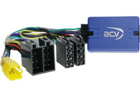 SWI Dacia Duster (SD/SR) 2010-2012/ Sandero 2010-2012 Mini ISO