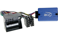 SWI Ford Fiesta/ Focus/ Fusion/ galaxy/ Mondeo/ S-Max/ Transit/ C-Max/ Transit Connect